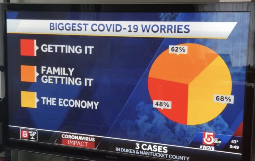 PMavens Oppdatering. Flere grafer?